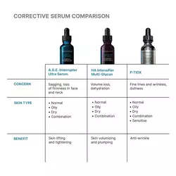 A.G.E Interrupter Ultra Skin Tightening Serum | SkinCeuticals